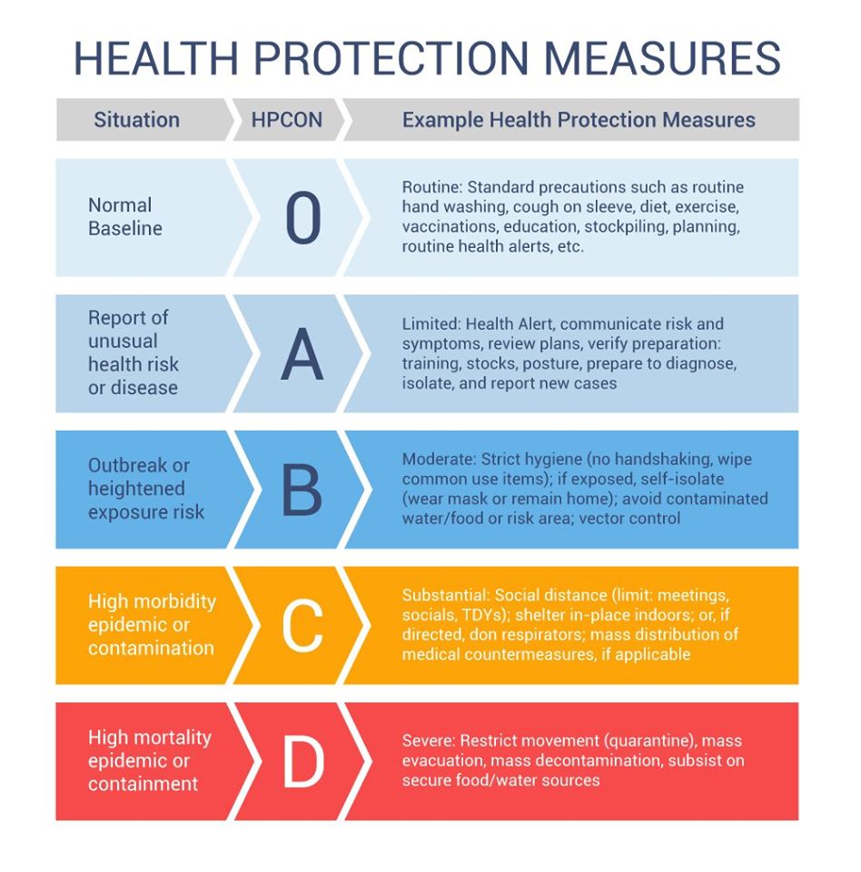Health Protection Measures Graphic